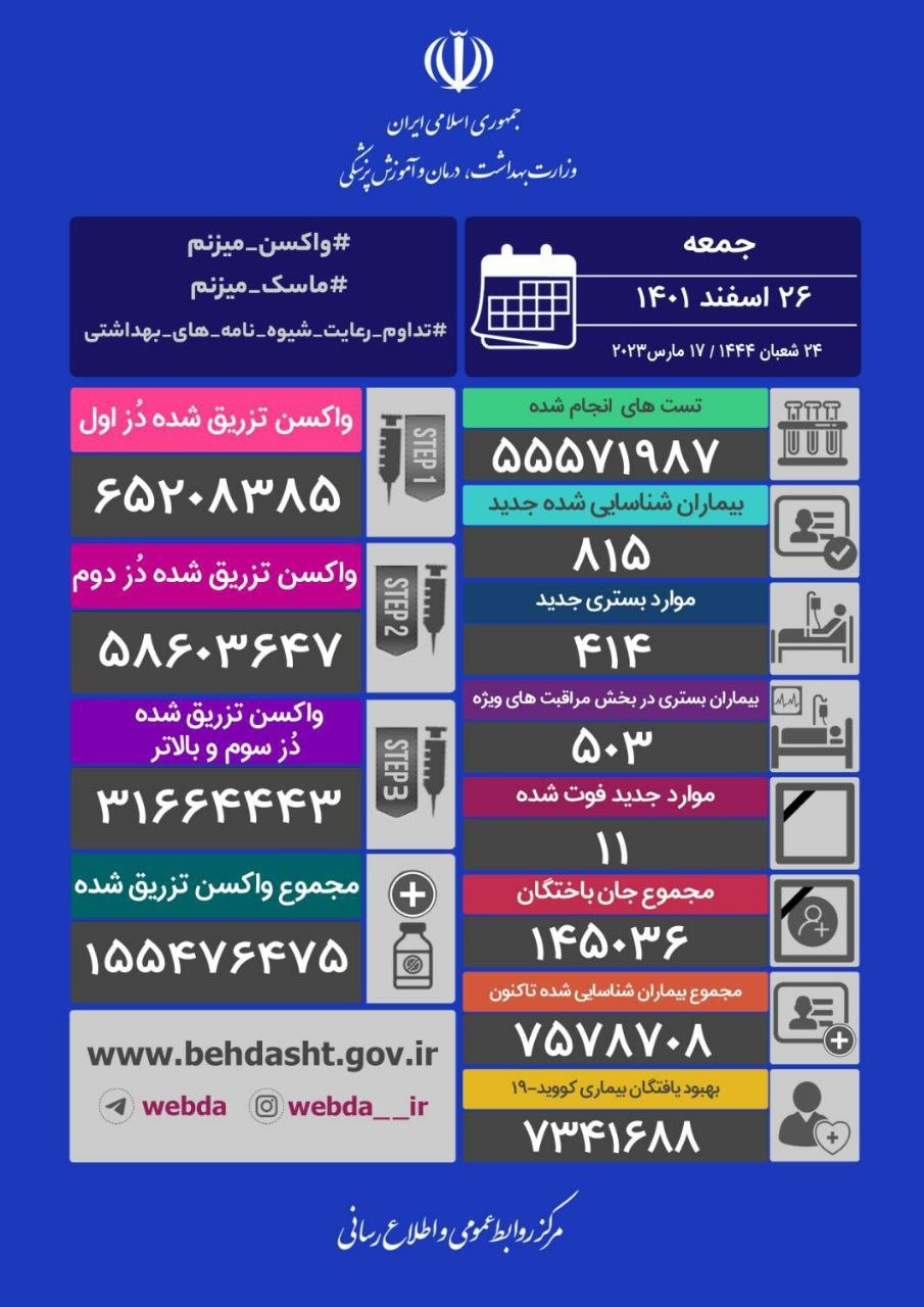 آخرین آمار کرونا در کشور