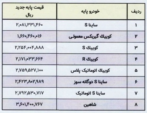 قیمت جدید محصولات سایپا در سال 1402 رسما ابلاغ شد