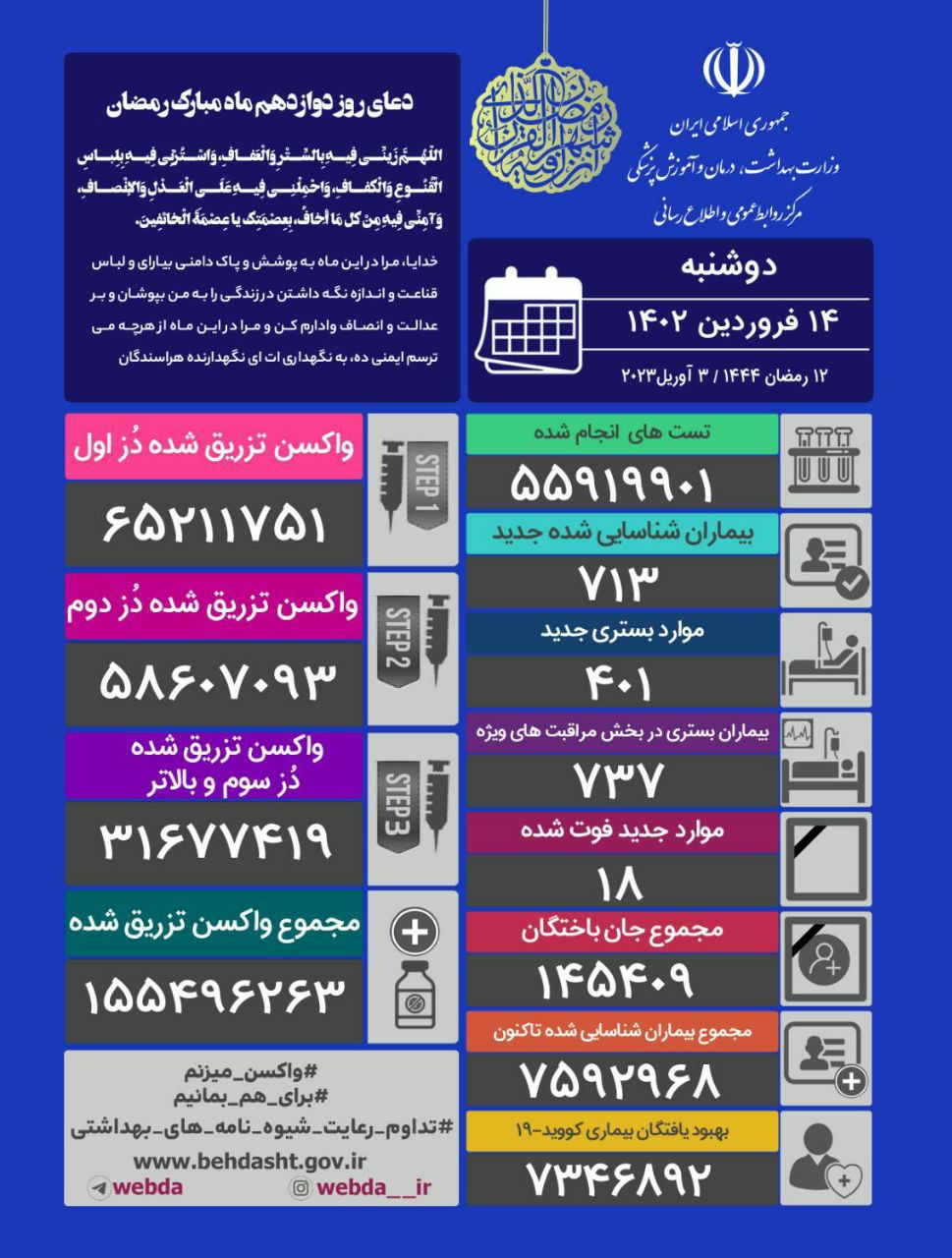 📌آخرین آمار کرونا در ایران