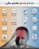 📌بایدها و نبایدهای تغذیه‌ای میگرن