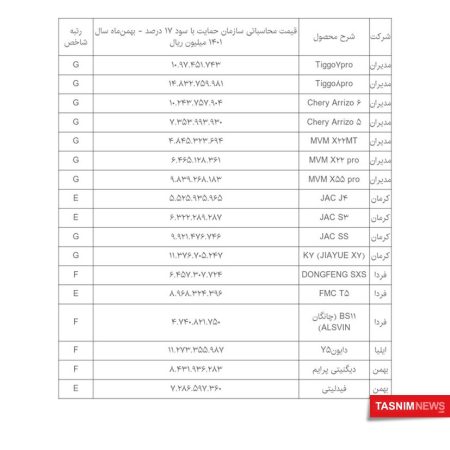 اعلام قیمت نهایی ۱۷ خودروی مونتاژی با احتساب سود ۱۷ درصد