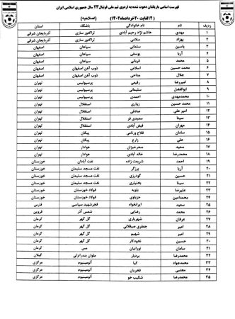 فهرست تیم ملی فوتبال امید اعلام شد