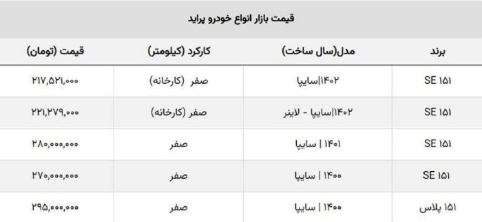 سقوط پراید صفر به کانال ۲۰۰ میلیونی