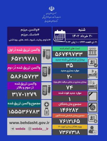 جدیدترین آمار کرونا در کشور