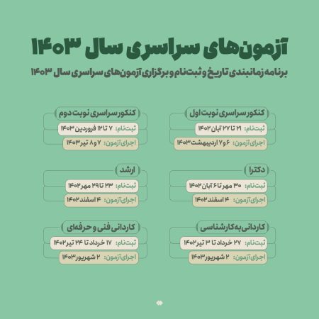 کنکورهای سال ۱۴۰۳ کِی برگزار می‌شود