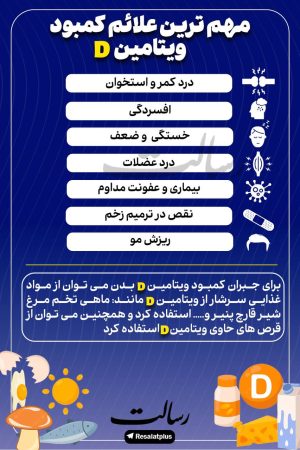 مهم‌ترین علائم کمبود ویتامین D
