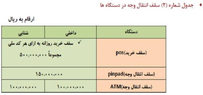 افزایش سقف انتقال وجه