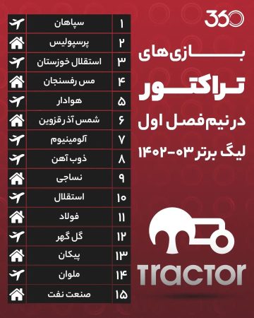 برنامه بازی‌های تراکتور در دور رفت لیگ بیست و سوم