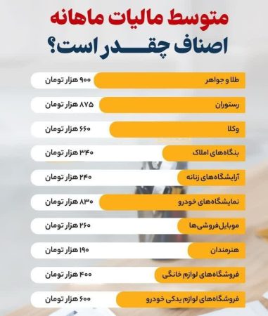متوسط مالیات ماهانه اصناف چقدر است؟