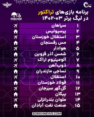 برنامه بازی‌های تراکتور تا هفته پنجم لیگ‌برتر