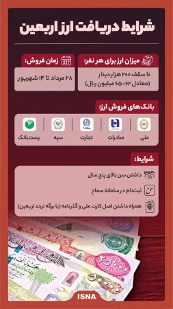 شرایط دریافت ارز اربعین