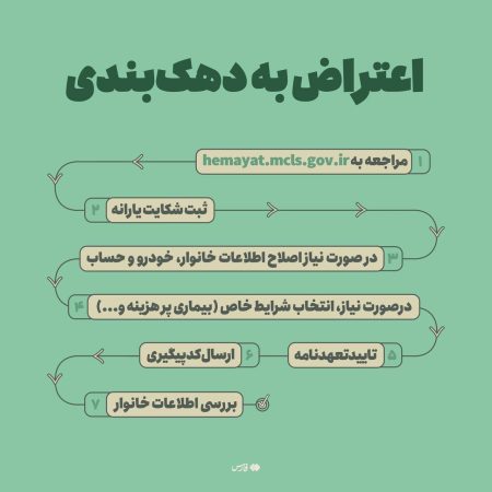 چطور به دهک‌بندی اعتراض کنیم