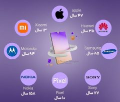 سن برندهای تولیدکننده تلفن همراه
