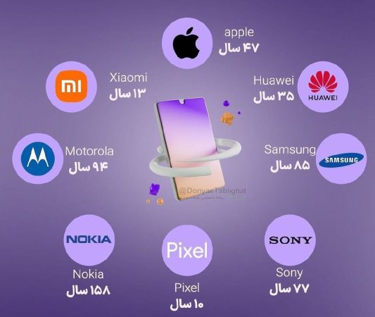 سن برندهای تولیدکننده تلفن همراه