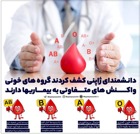 واکنش متفاوت گروه‌های خونی به بیماری‌ها