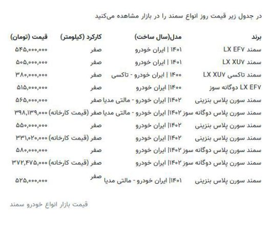 سقوط آزاد قیمت خودرو در بازار / این خودرو ۷۵ میلیون تومان ارزان شد