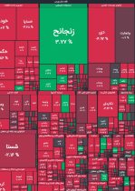 آغاز بورس با چراغ قرمز