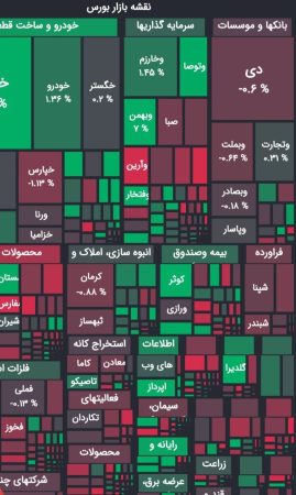 افت و خیز در بازار سرمایه