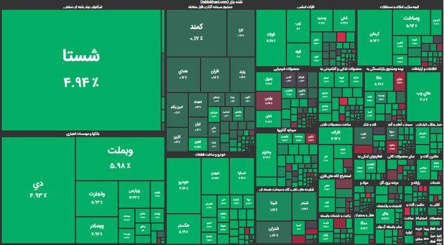 چراغ سبز بورس روشن شد