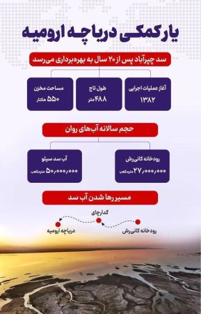 یار کمکی دریاچه ارومیه