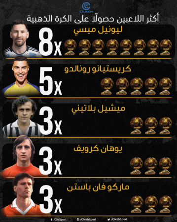 5 فوتبالیست رکورددار توپ طلا را بشناسید +عکس