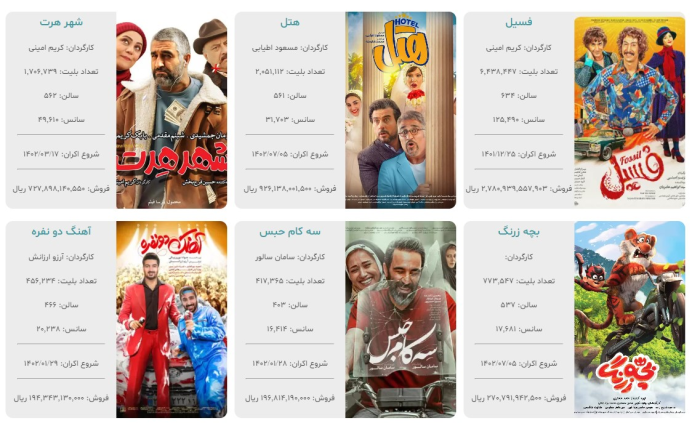 «سمفا» با آمار به‌روز شده به مدار بازگشت