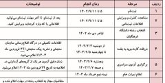 جدول زمان‌بندی کنکور 1403 منتشر شد