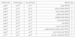جزئیات برنامه امتحانات پایان ترم ۱۶ دانشگاه کشور اعلام شد