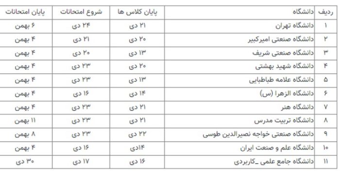 جزئیات برنامه امتحانات پایان ترم ۱۶ دانشگاه کشور اعلام شد