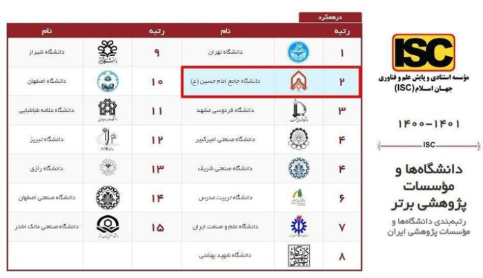 رتبه‌بندی دانشگاه‌های کشور اعلام شد
