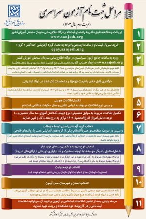 جزئیات ثبت‌نام داوطلبان در نوبت دوم آزمون سراسری 1403