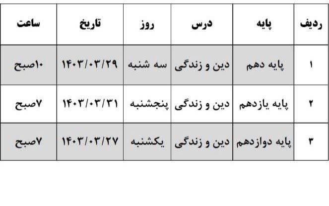 تغییر زمان آزمون روز اول پایه‌های دهم، یازدهم و دوازدهم به دلیل مشکلات سامانه کارت ورود