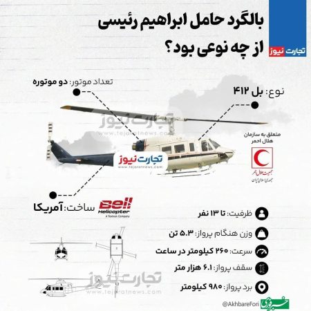 🗞 بالگرد حامل ابراهیم رئیسی از چه نوعی بود؟