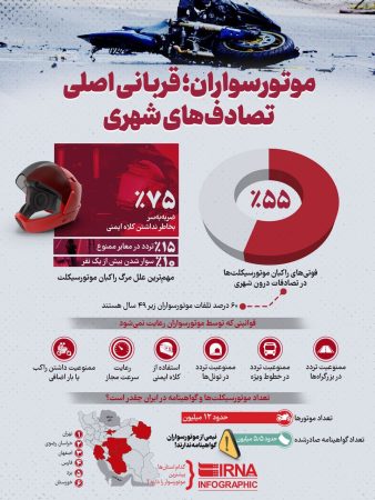 موتورسواران ؛ قربانی اصلی تصادف های شهری