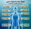 دیه هر کدام از اعضاء بدن چقدر است؟