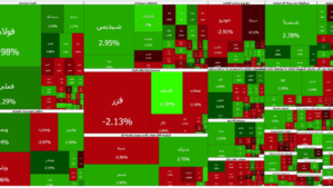 بورس در دو مسیر؛ شاخص کل سبز ماند، هم‌وزن قرمز شد
